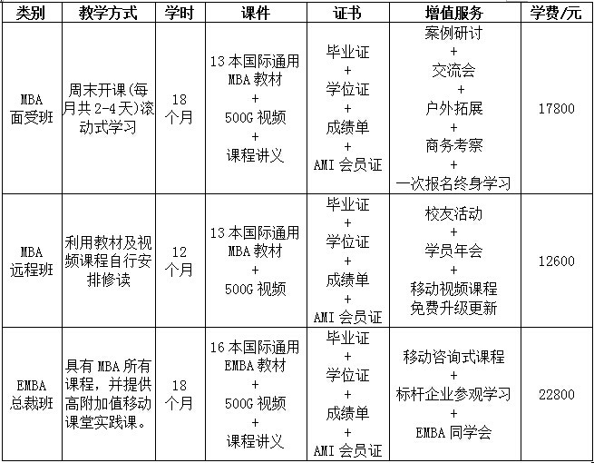 香港亞洲商學院 香港亞洲商學院