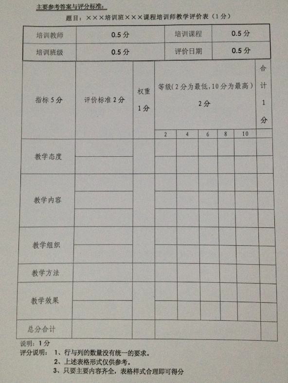 2012年5月企業培訓師二級真題