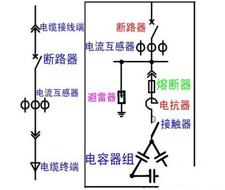 電工培訓學校-電容補償的作用是什么?