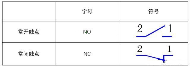 低壓電工證報(bào)考-電氣設(shè)計(jì)中的常開常閉觸點(diǎn)的選擇