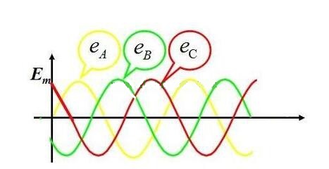電工證辦理費(fèi)用-什么是三相交流電？相電壓和線電壓有什么區(qū)別？