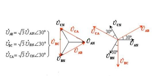 電工證辦理費(fèi)用-什么是三相交流電？相電壓和線電壓有什么區(qū)別？